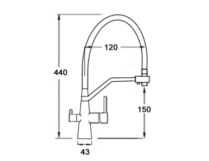 Dimensiones